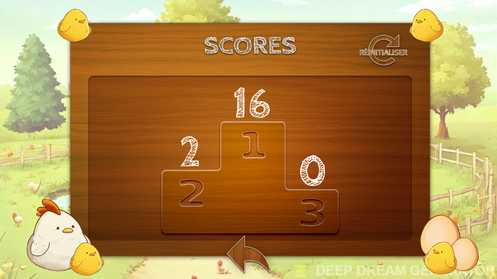 Poule Poeufs Leaderboard